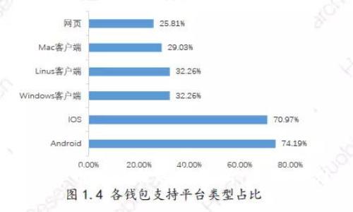 中国数字货币的最佳选择解析：全面评测与对比