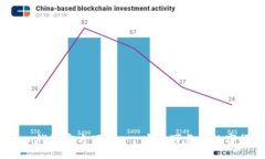IM Token钱包官方下载 - 安全