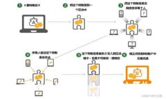 区块链数据的重要性与应