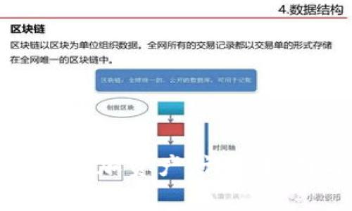 如何在Tokenim中添加资产：详细指南与常见问题解析