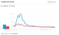 如何下载Tokenim并查看IMU数
