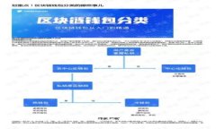 什么是Tokenim？火币平台的