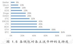 FIS虚拟数字货币的全面解