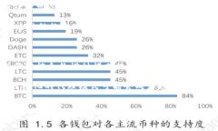   深入探讨Tokenim代理模式
