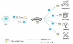 如何将Tokenim转至USDT并提现