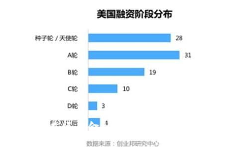 区块链在贸易金融领域的发展与未来展望