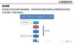    EON Tokenim空投指南：如何
