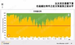 Tokenim平台如何进行CUP转账