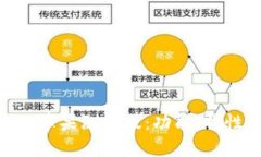 全面探索Tokenim苹果测试版