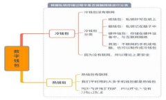 最新EHT数字货币行情分析与投资策略