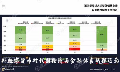 国外数字货币对我国经济与金融体系的深远影响