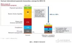 如何将imToken中的资产转到6X交易所？详尽指南