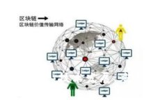 区块链产业现状分析：技术发展、应用案例与未