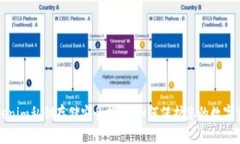 tokenim私钥存储安全指南：如何保护您的数字资产
