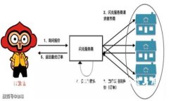 imToken手机钱包使用体验评测：安全性、功能与用