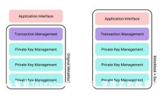 全面解析Tokenim风险测评：保障你的投资安全